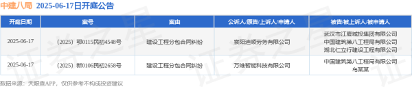 正规配资公司官网 中建八局作为被告/被上诉人的2起涉及建设工程分包合同纠纷的诉讼将于2025年6月17日开庭